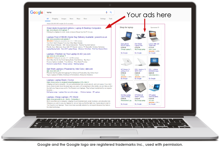 Pay Per Click Advertising by Floren Creatives Newark Upon Trent